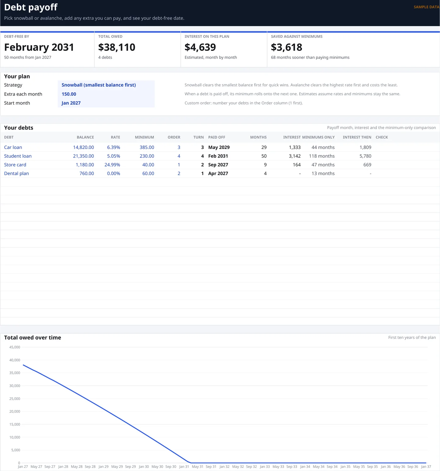 Debt payoff tracker tab comparing snowball and avalanche