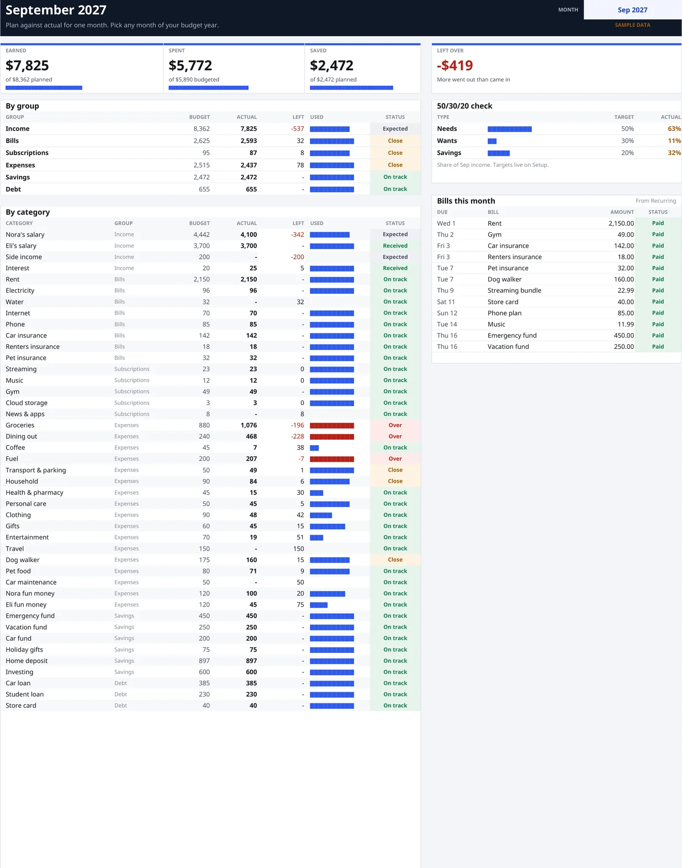 Monthly budget planner tab with a month dropdown and category totals